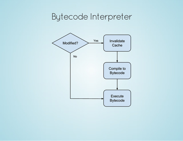 Bytecode Interpreter

