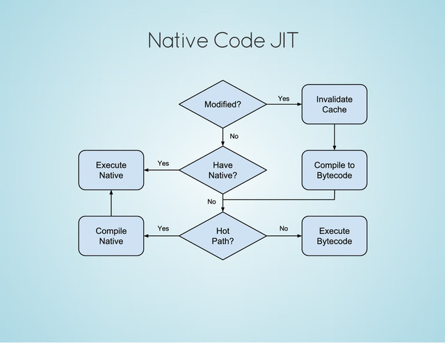Native Code JIT
