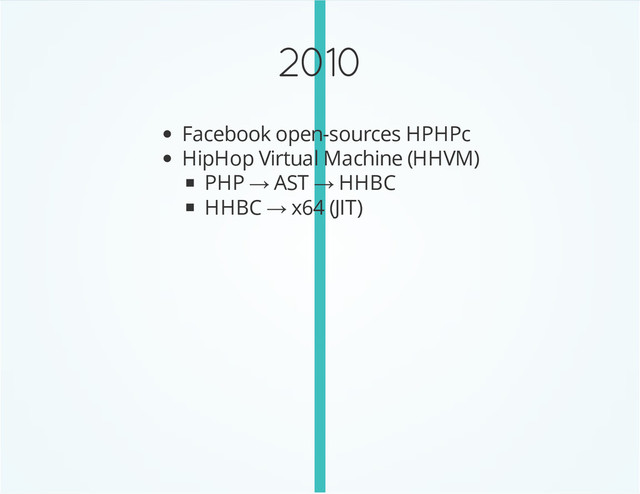 2010
Facebook open-sources HPHPc
HipHop Virtual Machine (HHVM)
PHP → AST → HHBC
HHBC → x64 (JIT)
