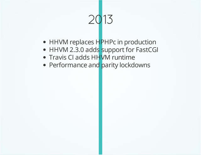 2013
HHVM replaces HPHPc in production
HHVM 2.3.0 adds support for FastCGI
Travis CI adds HHVM runtime
Performance and parity lockdowns
