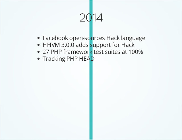 2014
Facebook open-sources Hack language
HHVM 3.0.0 adds support for Hack
27 PHP framework test suites at 100%
Tracking PHP HEAD
