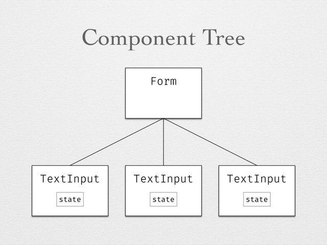 Component Tree
