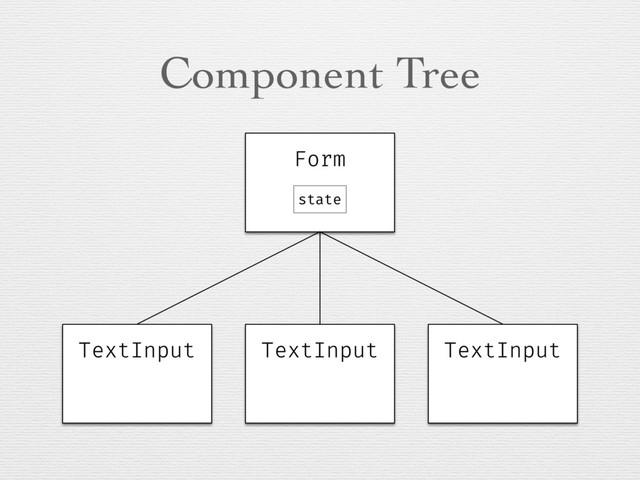 Component Tree
