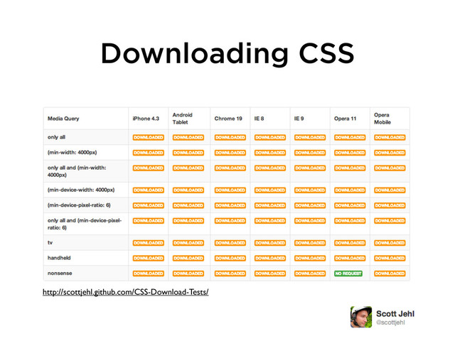 Downloading CSS
http://scottjehl.github.com/CSS-Download-Tests/
