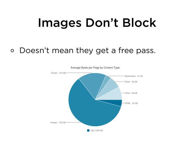 Images Don’t Block
Doesn’t mean they get a free pass.

