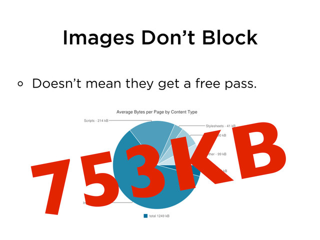 Images Don’t Block
Doesn’t mean they get a free pass.
753KB
