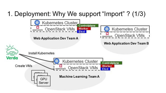 1. Deployment: Why We support “Import” ? (1/3)
Web Application Dev Team A
Machine Learning Team A
Web Application Dev Team B
Kubernetes Cluster
OpenStack VMs Kubernetes Cluster
OpenStack VMs
Kubernetes Cluster
OpenStack VMs Etcd
Controlplane
Etcd
Controlplane
Worker
GPU
Server
GPU
Server
GPU
Server
Worker
Web Application Dev Team A
Create VMs
Install Kubernetes
