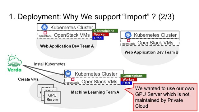 1. Deployment: Why We support “Import” ? (2/3)
Web Application Dev Team A
Machine Learning Team A
Web Application Dev Team B
Kubernetes Cluster
OpenStack VMs Kubernetes Cluster
OpenStack VMs
Kubernetes Cluster
OpenStack VMs Etcd
Controlplane
Etcd
Controlplane
Worker
GPU
Server
GPU
Server
GPU
Server
Worker
Web Application Dev Team A
We wanted to use our own
GPU Server which is not
maintained by Private
Cloud
Create VMs
Install Kubernetes
