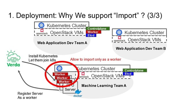 1. Deployment: Why We support “Import” ? (3/3)
Web Application Dev Team A
Machine Learning Team A
Web Application Dev Team B
Kubernetes Cluster
OpenStack VMs Kubernetes Cluster
OpenStack VMs
Kubernetes Cluster
OpenStack VMs
GPU
Server
GPU
Server
GPU
Server
Worker
Worker
Worker
Etcd
Controlplane
Etcd
Worker
Allow to import only as a worker
Controlplane
Register Server
As a worker
Install Kubernetes
Let them join k8s
