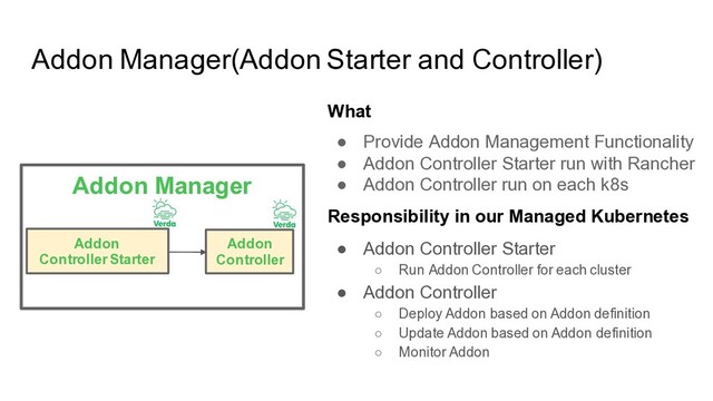 Addon Manager(Addon Starter and Controller)
What
● Provide Addon Management Functionality
● Addon Controller Starter run with Rancher
● Addon Controller run on each k8s
Responsibility in our Managed Kubernetes
● Addon Controller Starter
○ Run Addon Controller for each cluster
● Addon Controller
○ Deploy Addon based on Addon definition
○ Update Addon based on Addon definition
○ Monitor Addon
Addon Manager
Addon
Controller
Addon
Controller Starter
