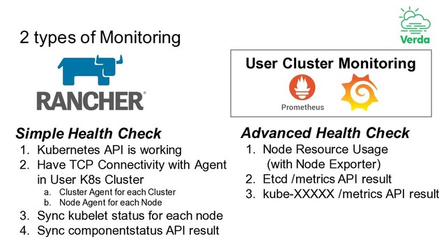 2 types of Monitoring
User Cluster Monitoring
Simple Health Check
1. Kubernetes API is working
2. Have TCP Connectivity with Agent
in User K8s Cluster
a. Cluster Agent for each Cluster
b. Node Agent for each Node
3. Sync kubelet status for each node
4. Sync componentstatus API result
Advanced Health Check
1. Node Resource Usage
(with Node Exporter)
2. Etcd /metrics API result
3. kube-XXXXX /metrics API result
