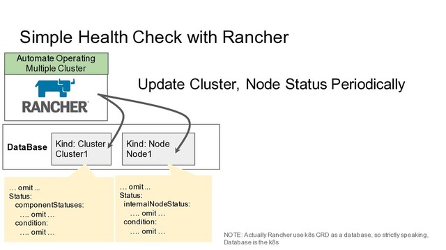 DataBase
Simple Health Check with Rancher
Kind: Cluster
Cluster1
Kind: Node
Node1
… omit ...
Status:
componentStatuses:
…. omit …
condition:
…. omit …
… omit ...
Status:
internalNodeStatus:
…. omit …
condition:
…. omit …
Automate Operating
Multiple Cluster
Update Cluster, Node Status Periodically
NOTE: Actually Rancher use k8s CRD as a database, so strictly speaking,
Database is the k8s
