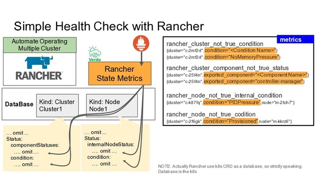 DataBase
Simple Health Check with Rancher
Kind: Node
Node1
… omit ...
Status:
componentStatuses:
…. omit …
condition:
…. omit …
… omit ...
Status:
internalNodeStatus:
…. omit …
condition:
…. omit …
Rancher
State Metrics
rancher_cluster_not_true_condition
{cluster="c-2mf2d",condition=""}
{cluster="c-2mf2d",condition="NoMemoryPressure"}
rancher_cluster_component_not_true_status
{cluster="c-25f4n",exported_component=""}
{cluster="c-25f4n",exported_component="controller-manager"}
rancher_node_not_true_internal_condition
{cluster="c-k87fq",condition="PIDPressure",node="m-2tch7"}
rancher_node_not_true_codition
{cluster="c-2f6gk",condition="Provisioned",node="m-kkrz6"}
metrics
Automate Operating
Multiple Cluster
Kind: Cluster
Cluster1
NOTE: Actually Rancher use k8s CRD as a database, so strictly speaking,
Database is the k8s
