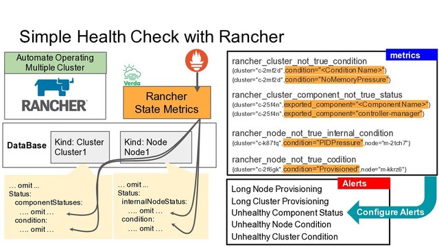 DataBase
Simple Health Check with Rancher
Kind: Node
Node1
… omit ...
Status:
componentStatuses:
…. omit …
condition:
…. omit …
… omit ...
Status:
internalNodeStatus:
…. omit …
condition:
…. omit …
Rancher
State Metrics
rancher_cluster_not_true_condition
{cluster="c-2mf2d",condition=""}
{cluster="c-2mf2d",condition="NoMemoryPressure"}
rancher_cluster_component_not_true_status
{cluster="c-25f4n",exported_component=""}
{cluster="c-25f4n",exported_component="controller-manager"}
rancher_node_not_true_internal_condition
{cluster="c-k87fq",condition="PIDPressure",node="m-2tch7"}
rancher_node_not_true_codition
{cluster="c-2f6gk",condition="Provisioned",node="m-kkrz6"}
metrics
Automate Operating
Multiple Cluster
Kind: Cluster
Cluster1
Long Node Provisioning
Long Cluster Provisioning
Unhealthy Component Status
Unhealthy Node Condition
Unhealthy Cluster Condition
Alerts
Configure Alerts
