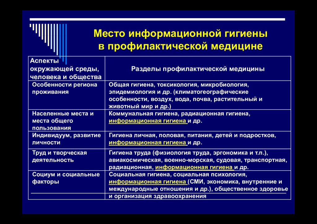 Место информационных