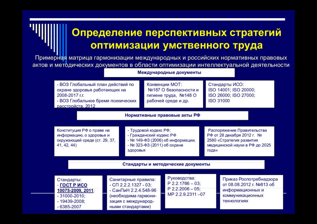 Средства оптимизации умственного труда. 5. Способы оптимизации мыслительной деятельности. Задания для оптимизации умственной деятельности флажки.