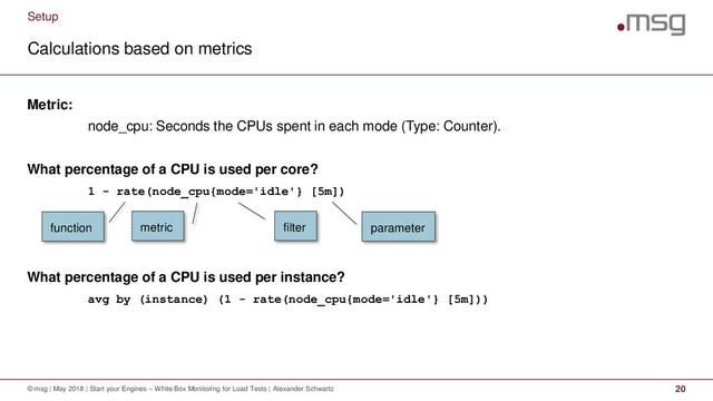 Setup
Calculations based on metrics
© msg | May 2018 | Start your Engines – White Box Monitoring for Load Tests | Alexander Schwartz 20
Metric:
node_cpu: Seconds the CPUs spent in each mode (Type: Counter).
What percentage of a CPU is used per core?
1 - rate(node_cpu{mode='idle'} [5m])
What percentage of a CPU is used per instance?
avg by (instance) (1 - rate(node_cpu{mode='idle'} [5m]))
function filter parameter
metric
