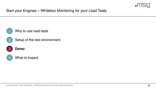 Start your Engines – Whitebox Monitoring for your Load Tests
30
© msg | May 2018 | Start your Engines – White Box Monitoring for Load Tests | Alexander Schwartz
Why to use load tests
1
Setup of the test environment
2
Demo
3
What to expect
4
