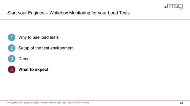 Start your Engines – Whitebox Monitoring for your Load Tests
32
© msg | May 2018 | Start your Engines – White Box Monitoring for Load Tests | Alexander Schwartz
Why to use load tests
1
Setup of the test environment
2
Demo
3
What to expect
4
