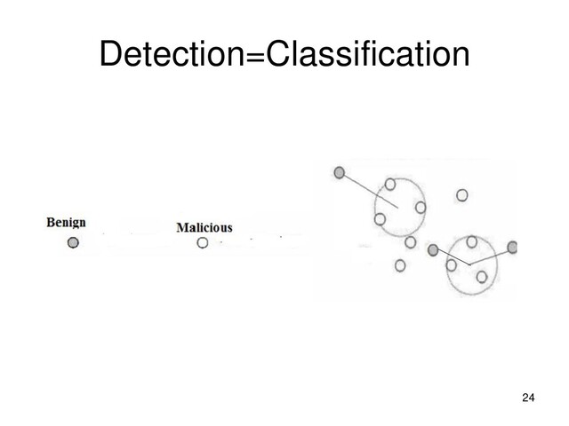 Detection=Classification
24

