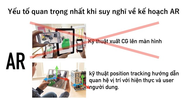 :ếVUốRVBOUSọOHOIấULIJTVZOHIⓄWềLếIPạDI"3
kỹ thuật position tracking hướng dẫn
quan hệ vị trí với hiện thực và user
người dung.
Kỹ thuật xuất CG lên màn hình
AR
