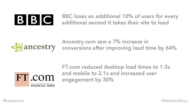 BBC loses an additional 10% of users for every
additional second it takes their site to load
Ancestry.com saw a 7% increase in
conversions after improving load time by 64%
FT.com reduced desktop load times to 1.5s
and mobile to 2.1s and increased user
engagement by 30%
@tameverts #WebPerfDays
