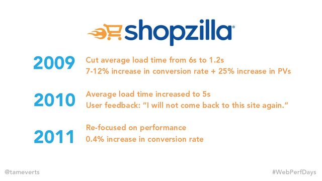 2009 Cut average load time from 6s to 1.2s
7-12% increase in conversion rate + 25% increase in PVs
Average load time increased to 5s
User feedback: “I will not come back to this site again.”
Re-focused on performance
0.4% increase in conversion rate
2010
2011
@tameverts #WebPerfDays
