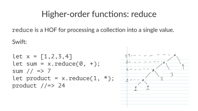 Higher'order*func/ons:*reduce
reduce!is!a!HOF!for!processing!a!collec1on!into!a!single!value.
Swi$:
let x = [1,2,3,4]
let sum = x.reduce(0, +);
sum // => 7
let product = x.reduce(1, *);
product //=> 24
