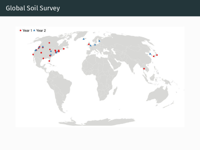 Global Soil Survey
