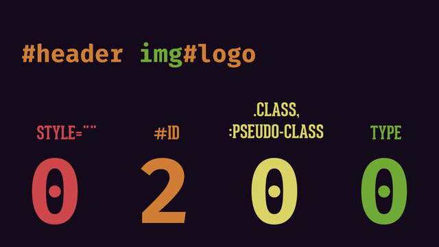 0 2 0 0
STYLE="" #ID TYPE
.CLASS,
:PSEUDO-CLASS
#header img#logo
