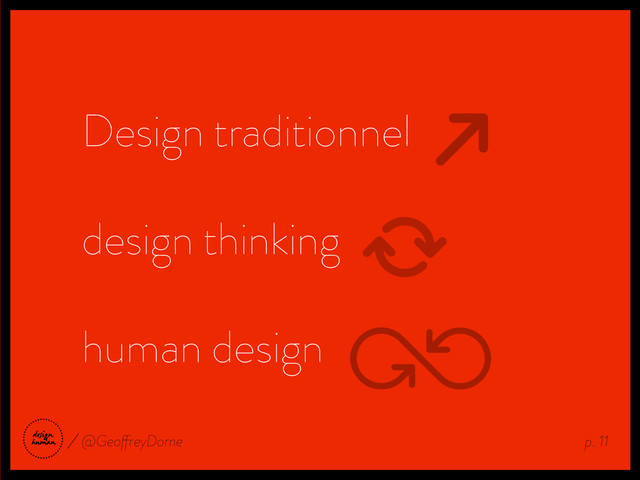 Design traditionnel
design thinking
human design
p. 11
@GeoffreyDorne
