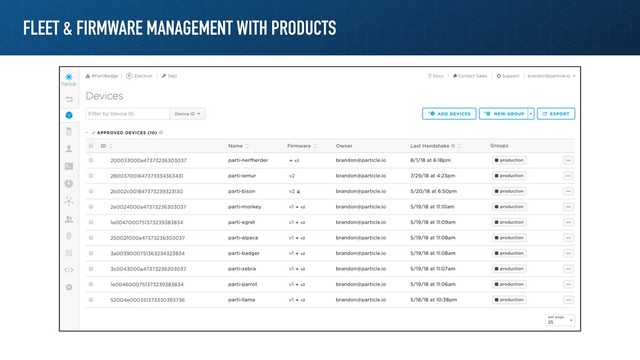 FLEET & FIRMWARE MANAGEMENT WITH PRODUCTS
