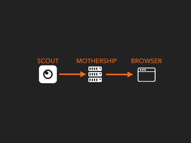 SCOUT MOTHERSHIP BROWSER
