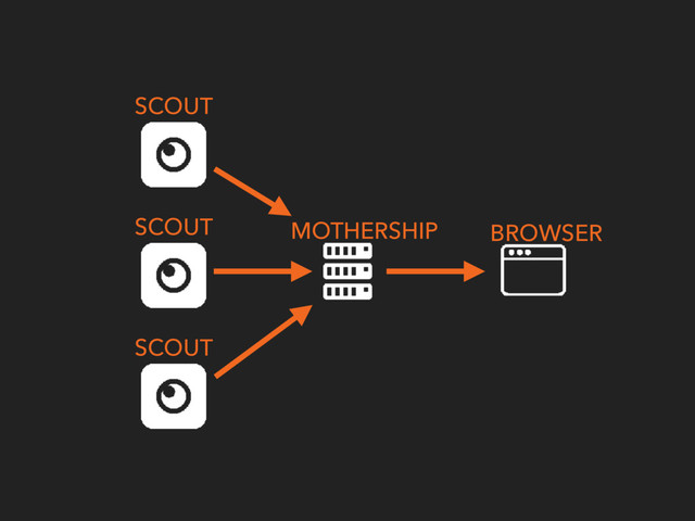 MOTHERSHIP BROWSER
SCOUT
SCOUT
SCOUT
