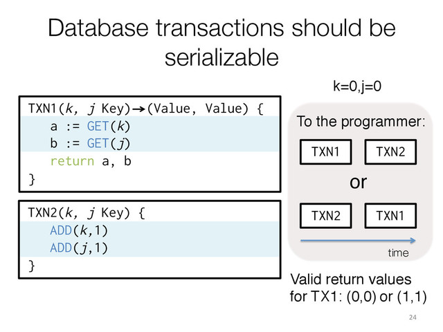 TXN1(k, j Key) (Value, Value) {
a := GET(k)
b := GET(j)
return a, b
}
Database transactions should be
serializable
24	  
TXN2(k, j Key) {
ADD(k,1)
ADD(j,1)
}
TXN1 TXN2
TXN2 TXN1
time
or"
To the programmer:"
Valid return values
for TX1: (0,0)"
k=0,j=0"
or (1,1)"
