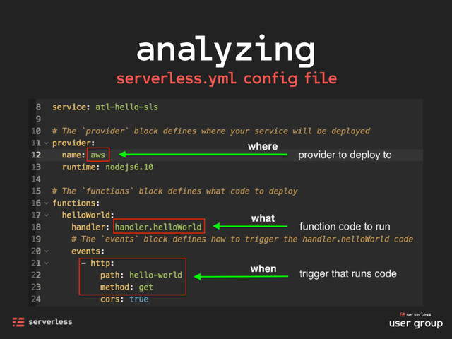 analyzing
serverless.yml config file
