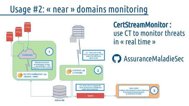 Usage #2: « near » domains monitoring
CertStreamMonitor :
use CT to monitor threats
in « real time »
AssuranceMaladieSec
