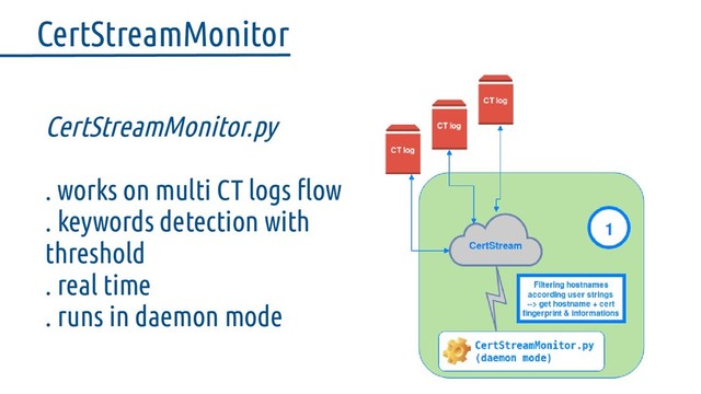 CertStreamMonitor.py
. works on multi CT logs flow
. keywords detection with
threshold
. real time
. runs in daemon mode
CertStreamMonitor
