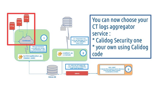 You can now choose your
CT logs aggregator
service :
* Calidog Security one
* your own using Calidog
code
