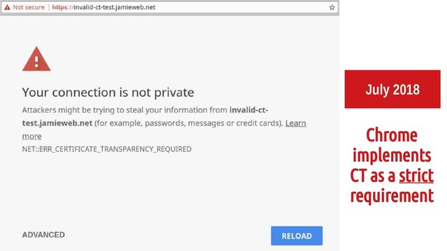 July 2018
Chrome
implements
CT as a strict
requirement
