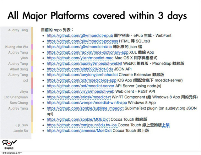 All	 Major	 Platforms	 covered	 within	 3	 days
13年5月20⽇日星期⼀一

