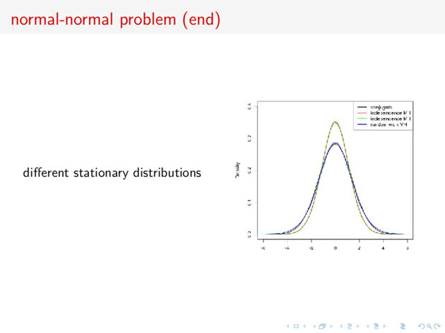 normal-normal problem (end)
diﬀerent stationary distributions
