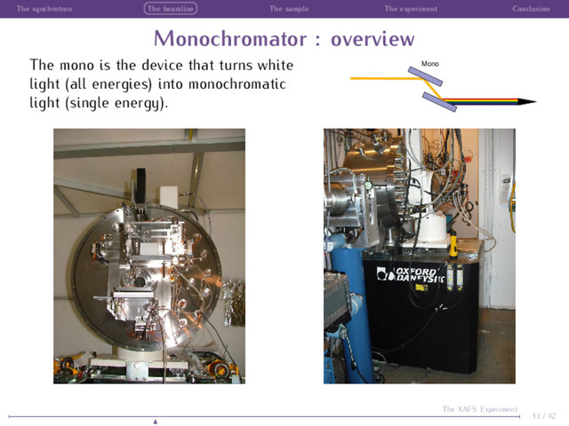 The synchrotron The beamline The sample The experiment Conclusion
Monochromator : overview
The mono is the device that turns white
light (all energies) into monochromatic
light (single energy).
Mono
13 / 42
The XAFS Experiment

