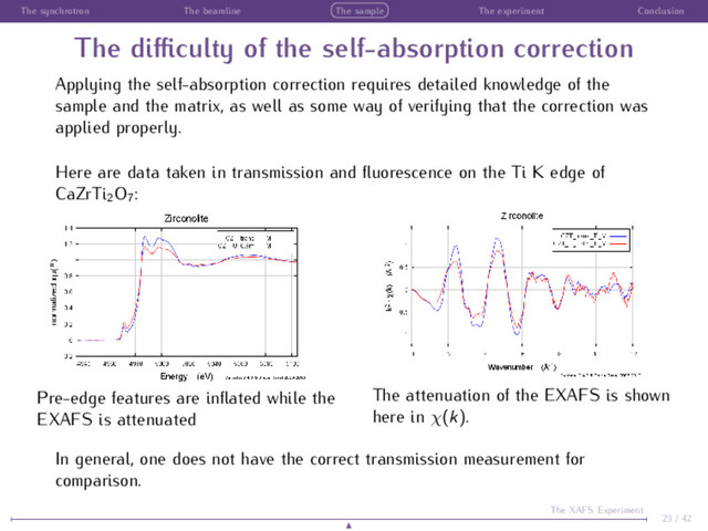 The synchrotron The beamline The sample The experiment Conclusion
The diﬃculty of the self-absorption correction
Applying the self-absorption correction requires detailed knowledge of the
sample and the matrix, as well as some way of verifying that the correction was
applied properly.
Here are data taken in transmission and ﬂuorescence on the Ti K edge of
CaZrTi2O7:
Pre-edge features are inﬂated while the
EXAFS is attenuated
The attenuation of the EXAFS is shown
here in χ(k).
In general, one does not have the correct transmission measurement for
comparison.
23 / 42
The XAFS Experiment
