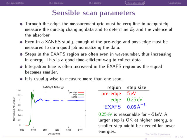 The synchrotron The beamline The sample The experiment Conclusion
Sensible scan parameters
Through the edge, the measurement grid must be very ﬁne to adequately
measure the quickly changing data and to determine E0 and the valence of
the absorber.
Even in a XANES study, enough of the pre-edge and post-edge must be
measured to do a good job normalizing the data.
Steps in the EXAFS region are often even in wavenumber, thus increasing
in energy. This is a good time-eﬃcient way to collect data.
Integration time is often increased in the EXAFS region as the signal
becomes smaller.
It is usually wise to measure more than one scan.
region step size
pre-edge 5 eV
edge 0.25 eV
EXAFS 0.05 ˚
A
−1
0.25 eV is reasonable for ∼5 keV. A
larger step is OK at higher energy, a
smaller step might be needed for lower
energies.
36 / 42
The XAFS Experiment
