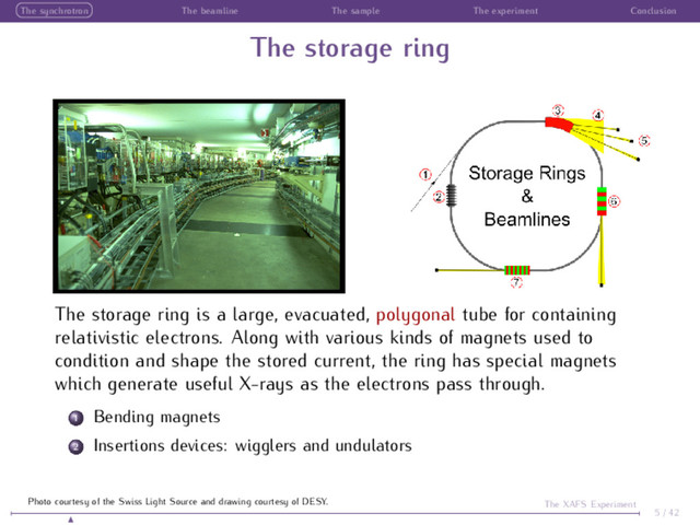 The synchrotron The beamline The sample The experiment Conclusion
The storage ring
The storage ring is a large, evacuated, polygonal tube for containing
relativistic electrons. Along with various kinds of magnets used to
condition and shape the stored current, the ring has special magnets
which generate useful X-rays as the electrons pass through.
1 Bending magnets
2 Insertions devices: wigglers and undulators
5 / 42
The XAFS Experiment
Photo courtesy of the Swiss Light Source and drawing courtesy of DESY.
