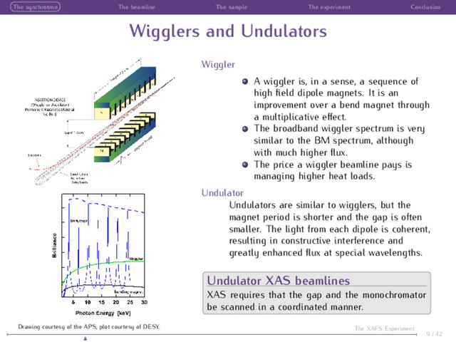 The synchrotron The beamline The sample The experiment Conclusion
Wigglers and Undulators
Wiggler
A wiggler is, in a sense, a sequence of
high ﬁeld dipole magnets. It is an
improvement over a bend magnet through
a multiplicative eﬀect.
The broadband wiggler spectrum is very
similar to the BM spectrum, although
with much higher ﬂux.
The price a wiggler beamline pays is
managing higher heat loads.
Undulator
Undulators are similar to wigglers, but the
magnet period is shorter and the gap is often
smaller. The light from each dipole is coherent,
resulting in constructive interference and
greatly enhanced ﬂux at special wavelengths.
Undulator XAS beamlines
XAS requires that the gap and the monochromator
be scanned in a coordinated manner.
9 / 42
The XAFS Experiment
Drawing courtesy of the APS, plot courtesy of DESY.
