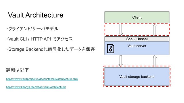 Client
Vault storage backend
Vault server
Vault Architecture
Seal / Unseal
・クライアント/サーバモデル
・Vault CLI / HTTP API でアクセス
・Storage Backendに暗号化したデータを保存
詳細は以下
https://www.vaultproject.io/docs/internals/architecture.html
https://www.kennys.tech/read-vault-architecture/
