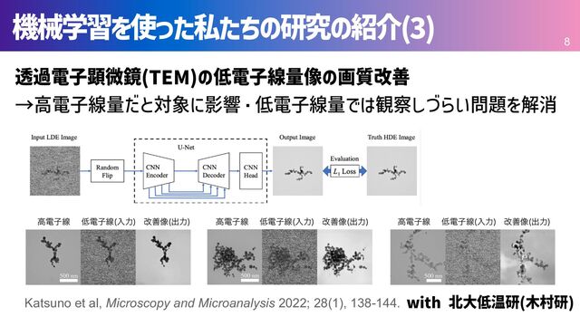 機械学習を使った私たちの研究の紹介(3)
Katsuno et al, Microscopy and Microanalysis 2022; 28(1), 138-144.
透過電⼦顕微鏡(TEM)の低電⼦線量像の画質改善
 
→⾼電⼦線量だと対象に影響・低電⼦線量では観察しづらい問題を解消
ߴిࢠઢ ௿ిࢠઢ ೖྗ
 վળ૾ ग़ྗ
 ߴిࢠઢ ௿ిࢠઢ ೖྗ
 վળ૾ ग़ྗ
 ߴిࢠઢ ௿ిࢠઢ ೖྗ
 վળ૾ ग़ྗ

with 北⼤低温研(⽊村研)
8
