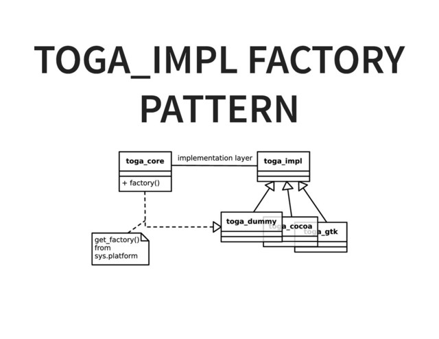 TOGA_IMPL FACTORY
TOGA_IMPL FACTORY
PATTERN
PATTERN
